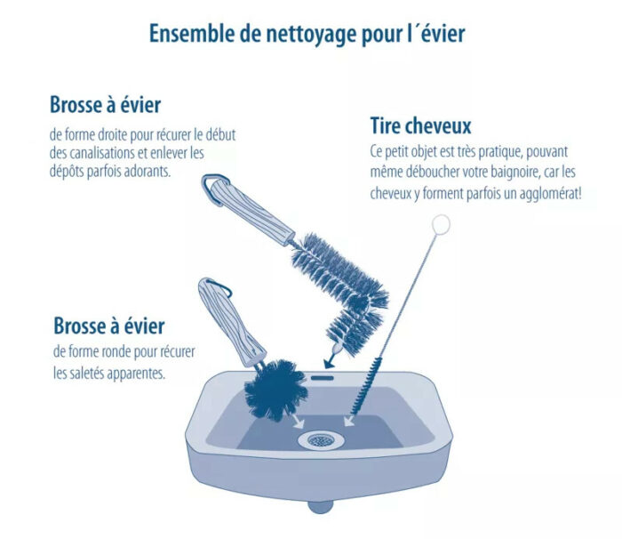 set d'outils pour nettoyer bonde évier lavabo redecker